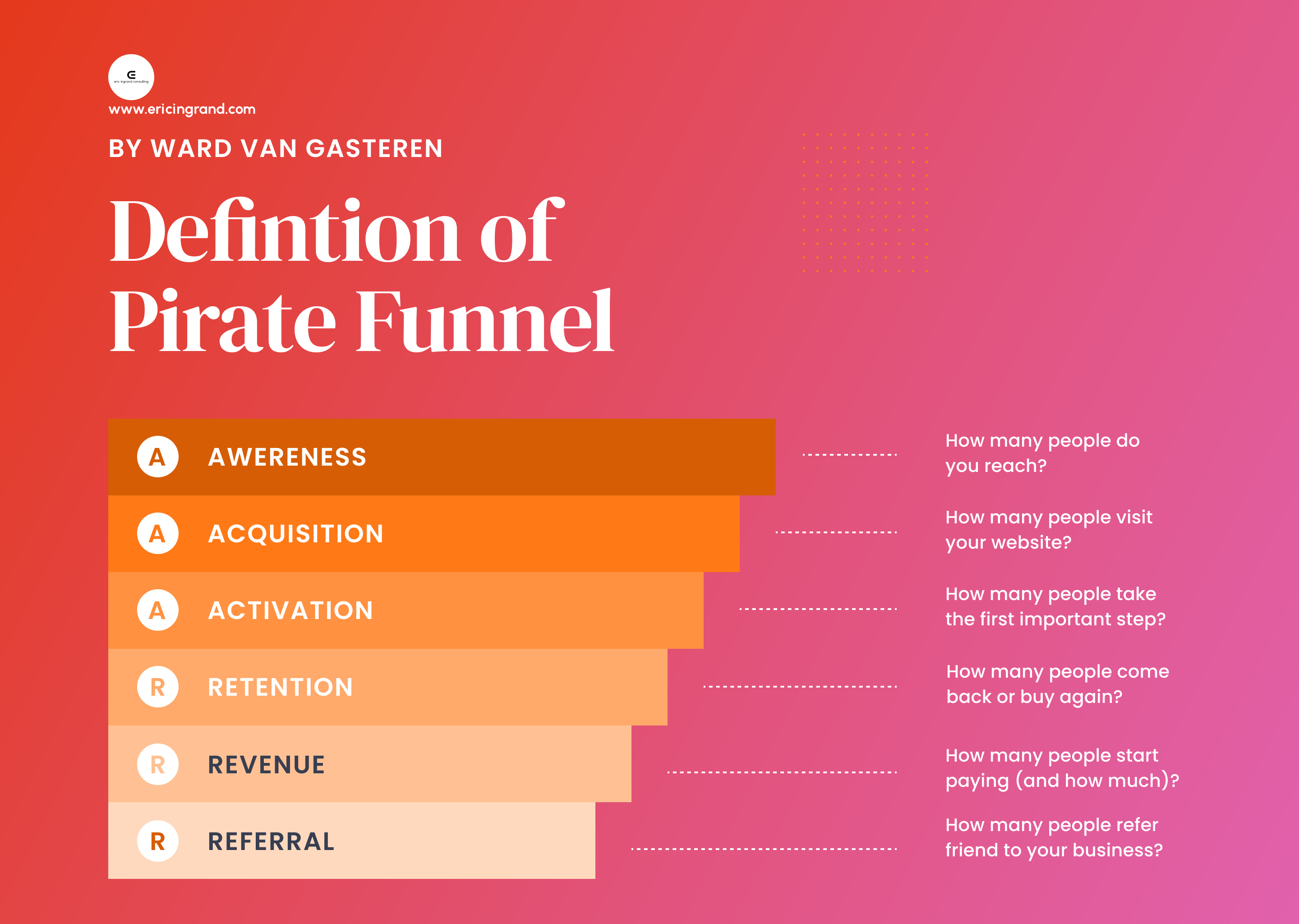 definition of pirate funnel