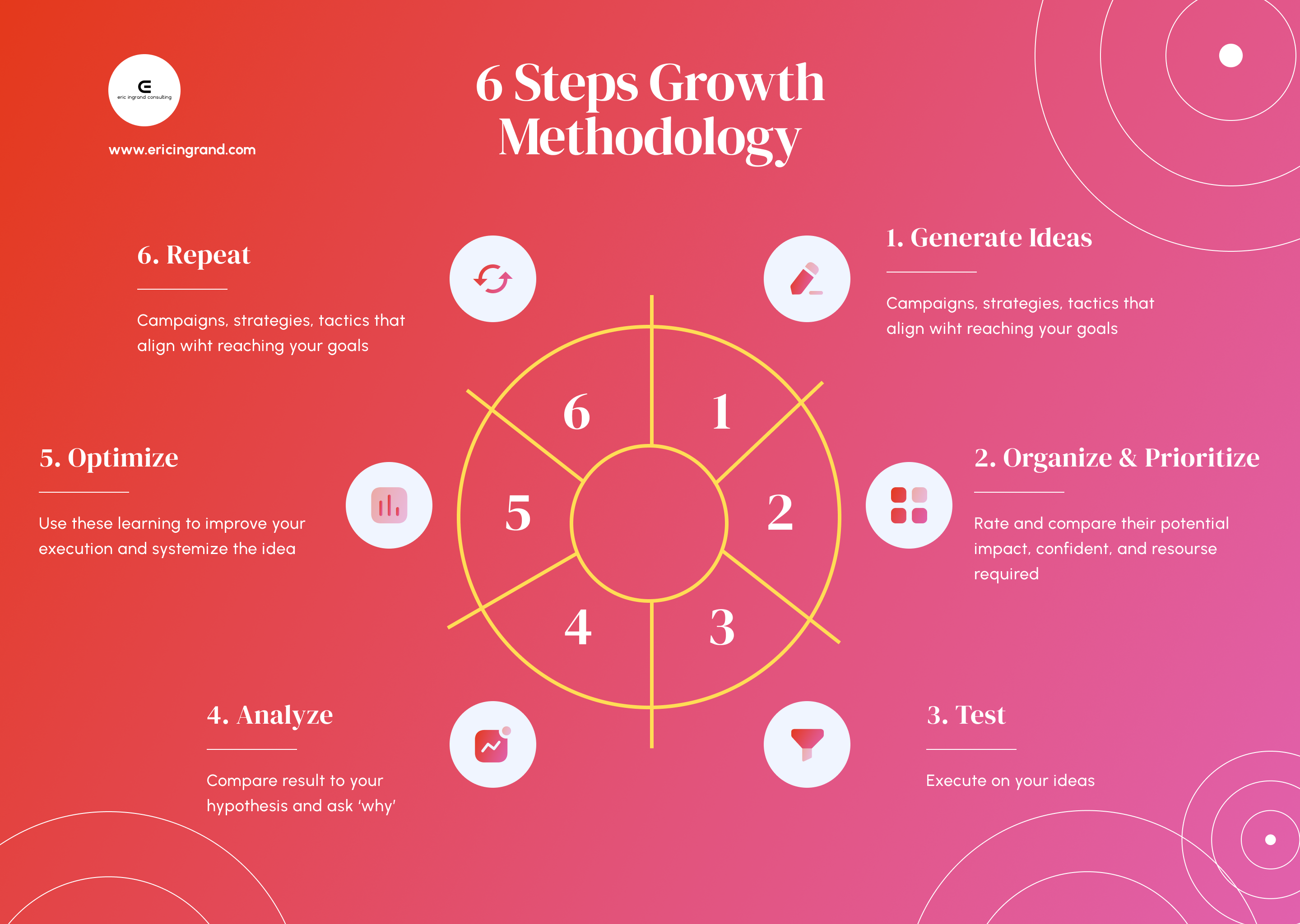 6 steps growth methodology